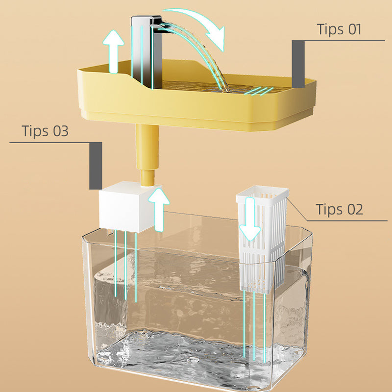 HydraPet™ - Trakteer uw huisdier op de schoonste, meest verfrissende Waterervaring!